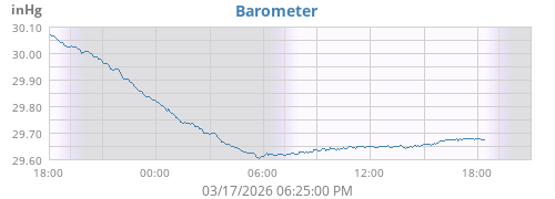 daybarometer